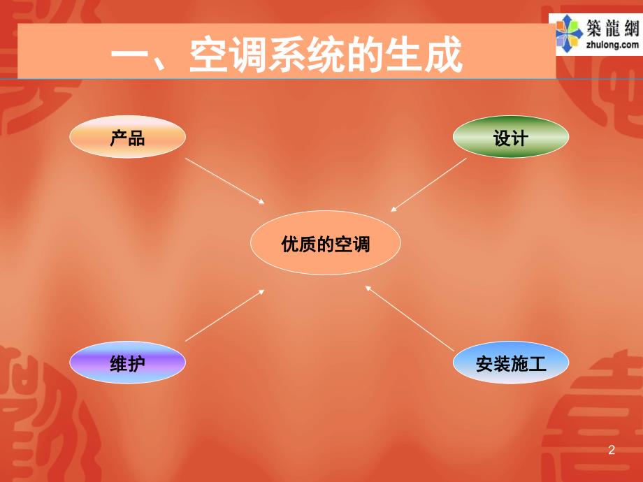 多联机空调施工管理讲义_第3页