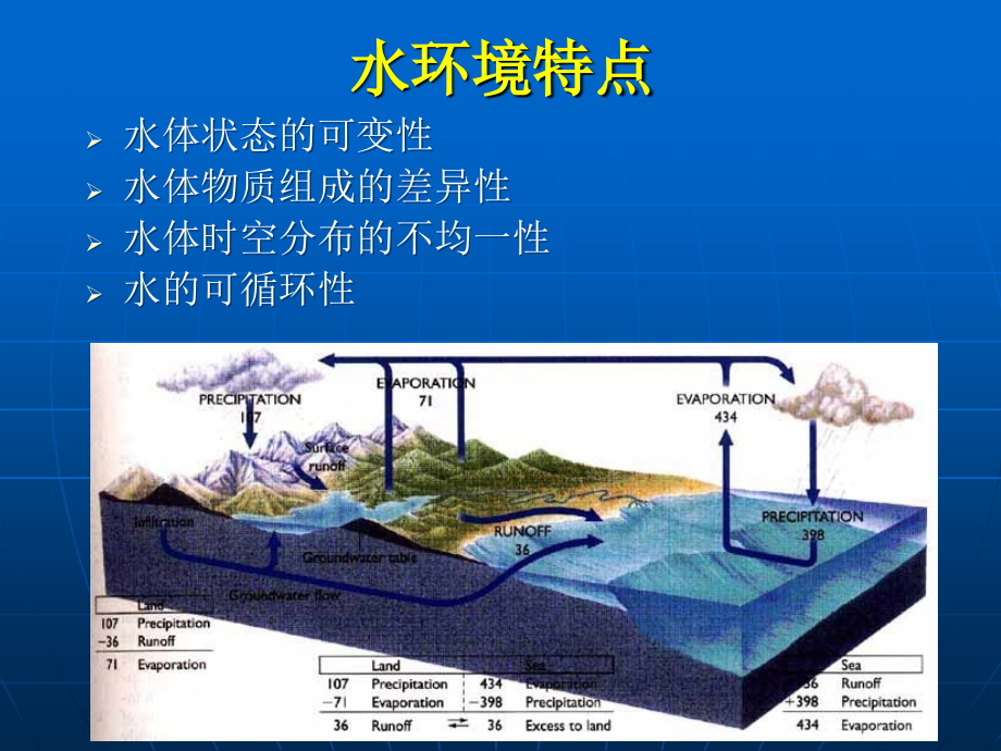 水环境遥感_第3页