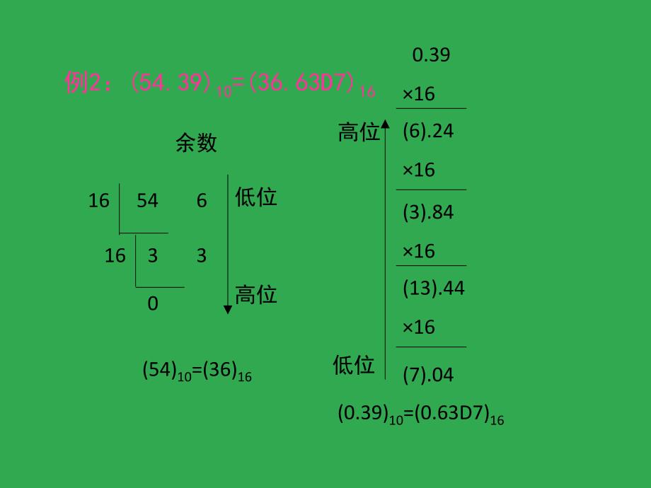 数字逻辑 复习 绝对经典 我就是看得他过的 前提我什么都没学_第3页