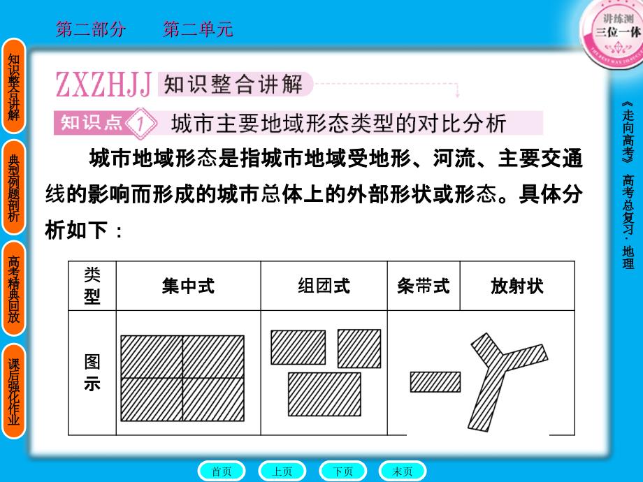 城市地域形态_第2页