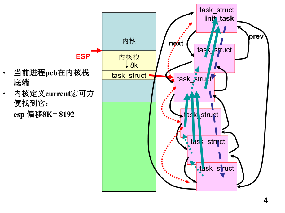 【7】linux进程管理-2-3_第4页