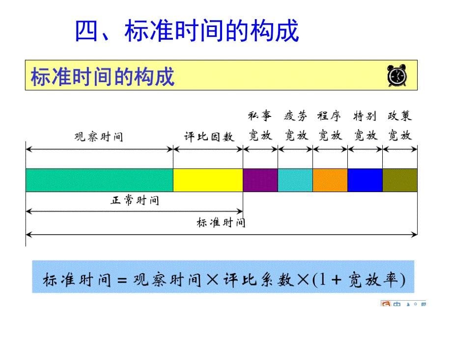 课标准工时与工时额定_第5页