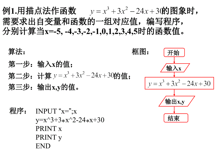 编程输入、输出和赋值语句(第1课时 1_第3页