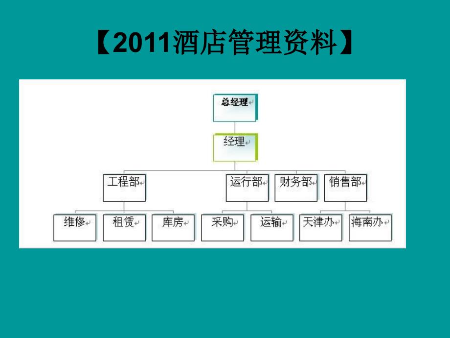 酒店组织结构图_第2页