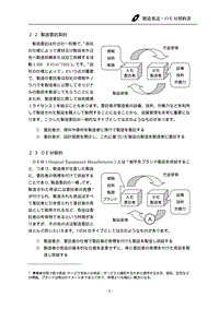 制造委托oem契约书