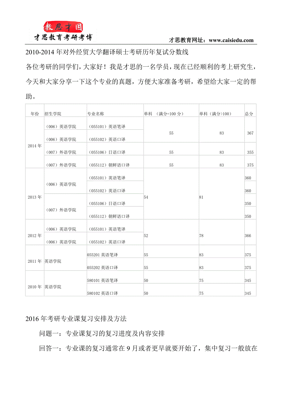 2010-2014年对外经贸大学翻译硕士考研历年复试分数线_第1页