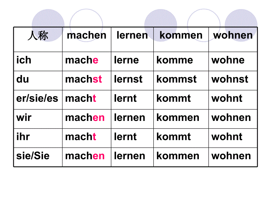 德语动词变位_第2页