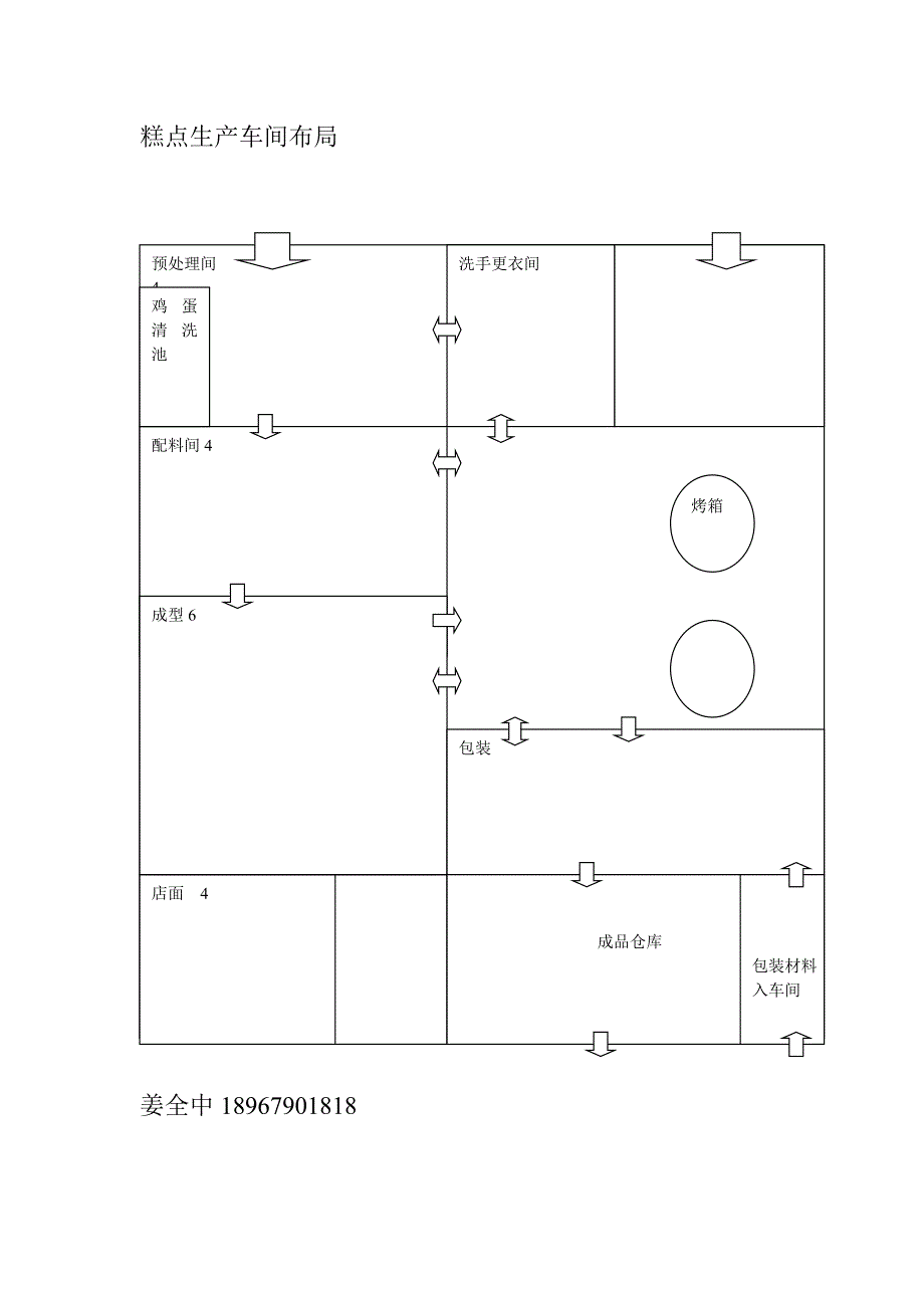 糕点生产车间布局_第1页