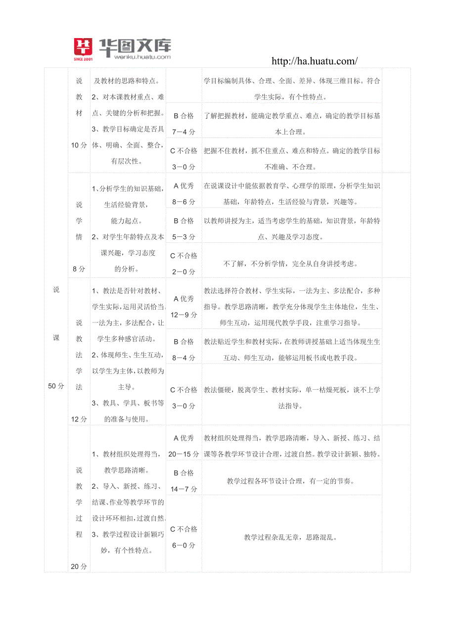 模拟课堂教学测试评价标准及分值分配参考_第2页