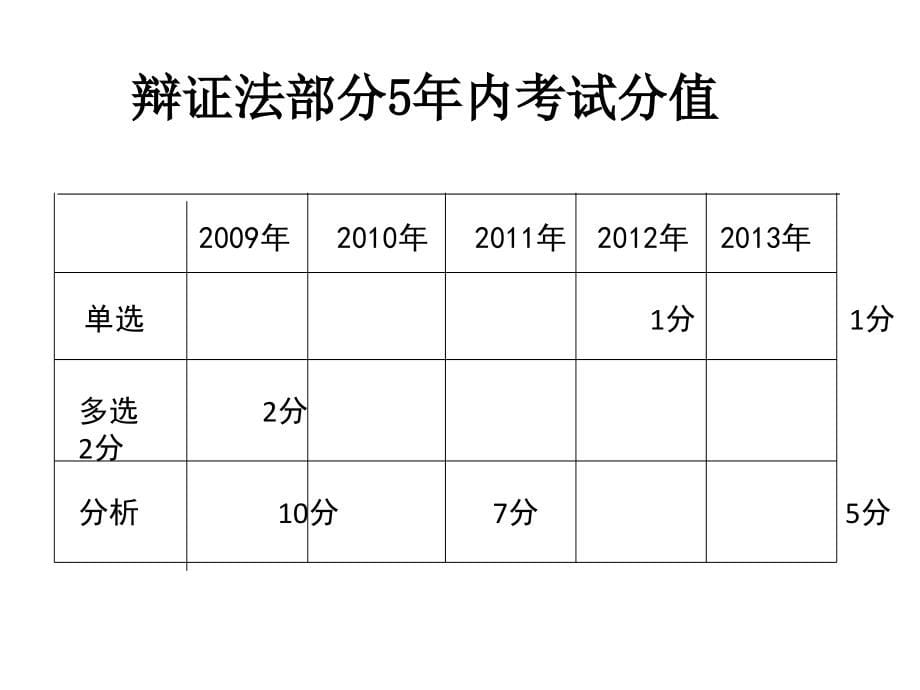 2014辩证法_第5页