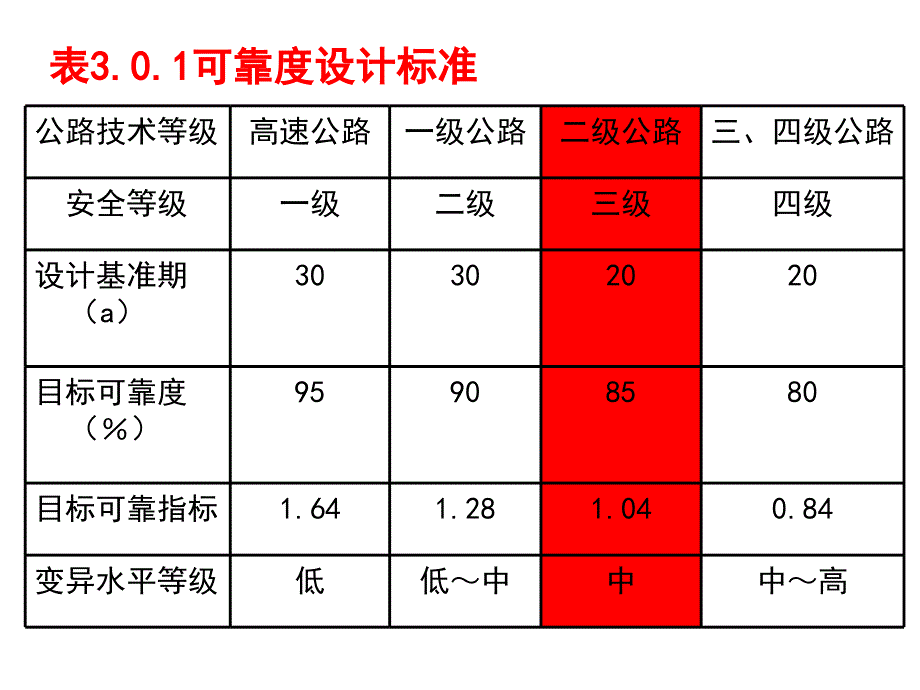 水泥混凝土路面设计例题 - 选择课程_第3页