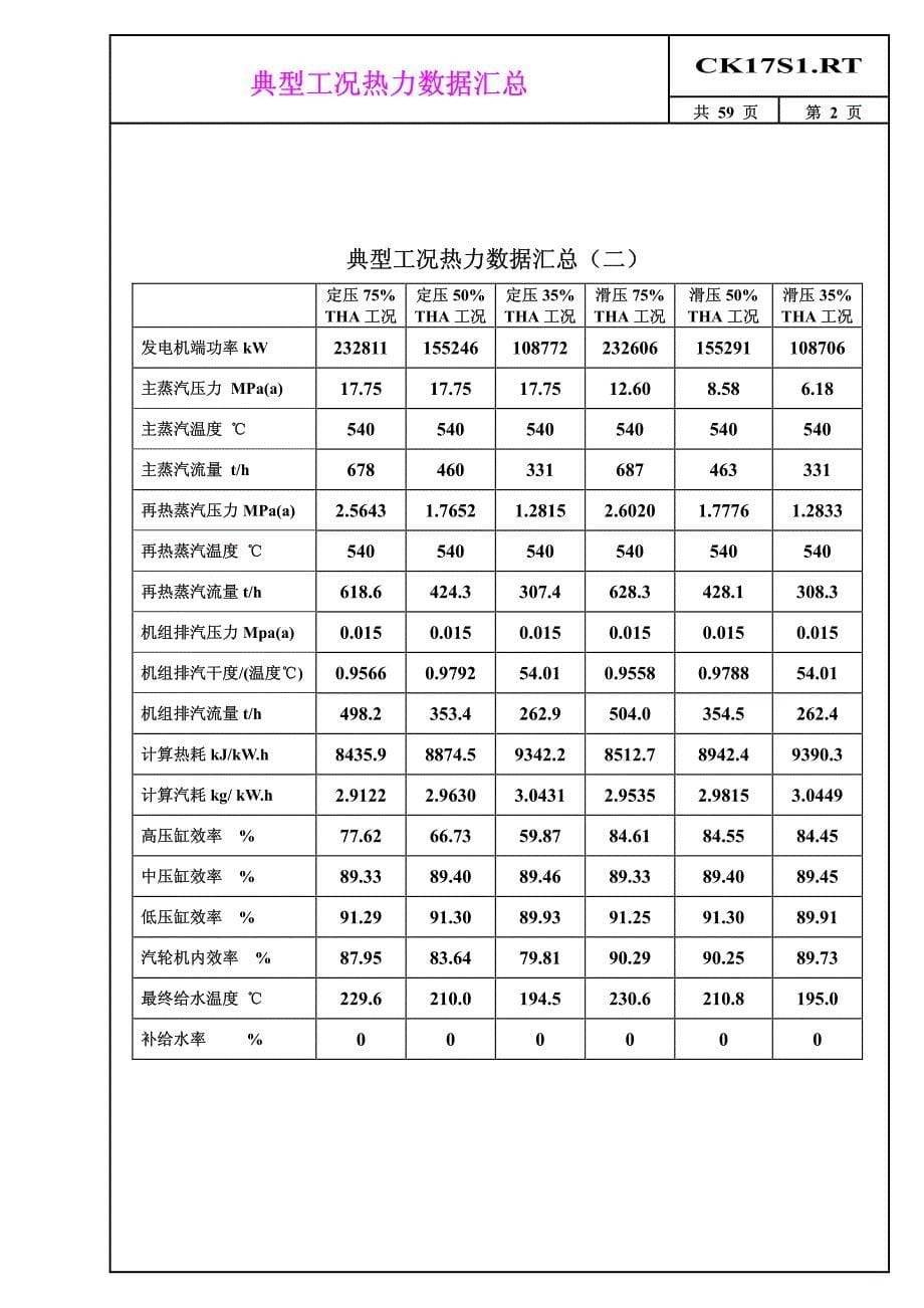 哈密大南湖电厂300mw直接空冷机组热力特性书(08.02)_第5页