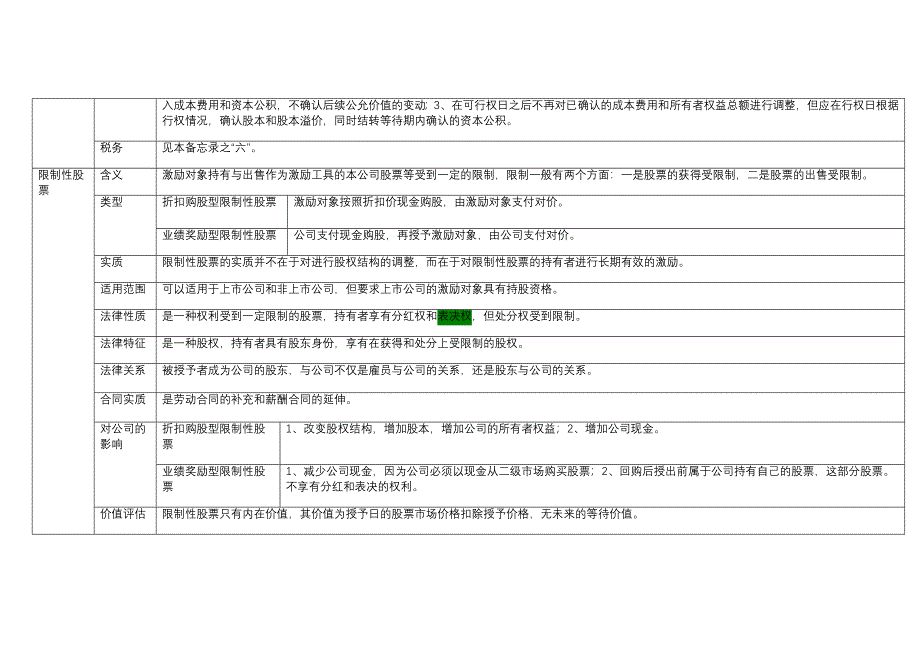 股权激励相关问题法律分析_第3页