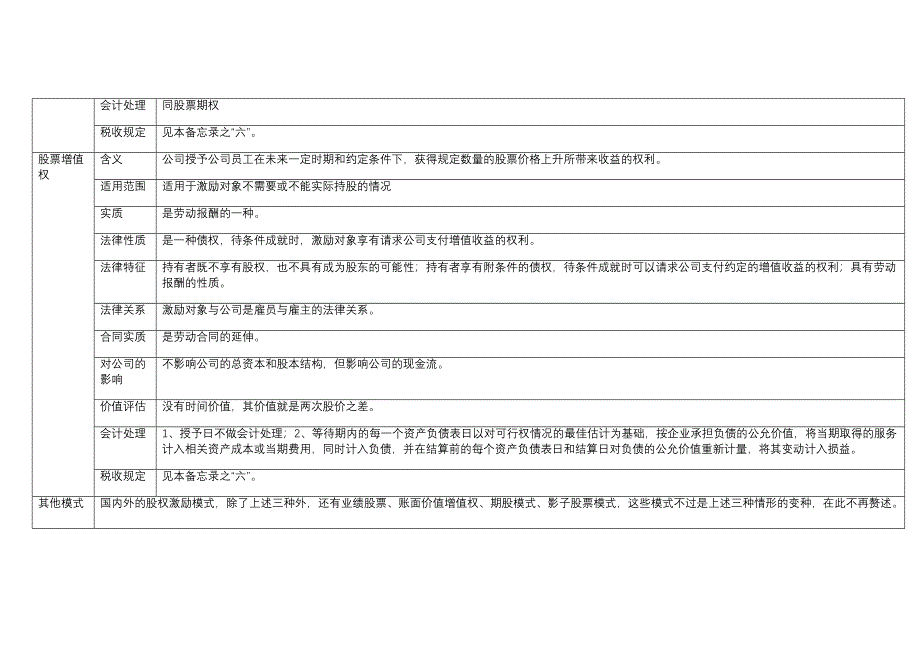 股权激励相关问题法律分析_第4页