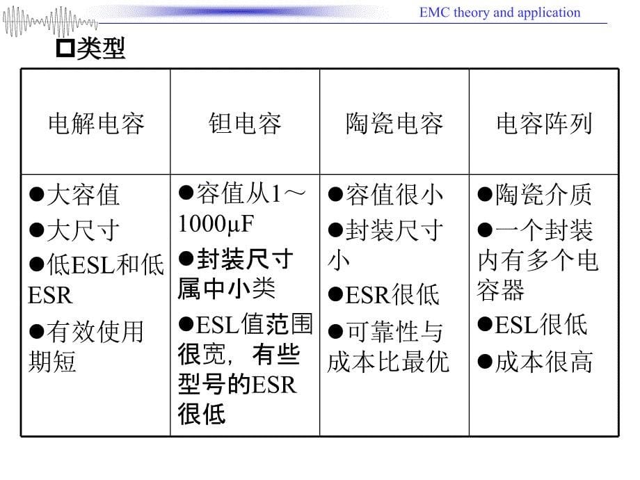 八、旁路和退耦-1_第5页