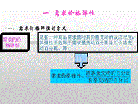 微观经济学弹性理论