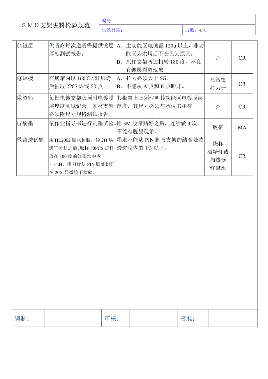 smd支架检验规范_第4页