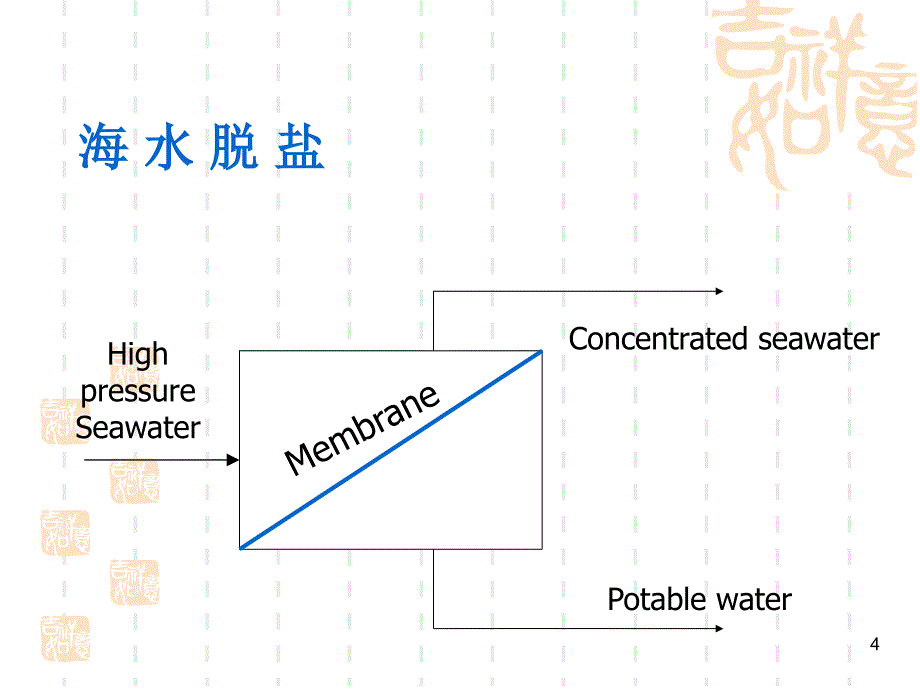 气体膜分离技术应用简介_第4页