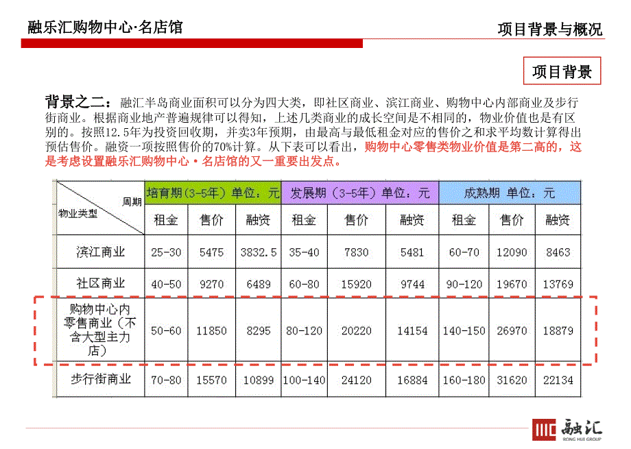 地产商业开发计划书_第4页