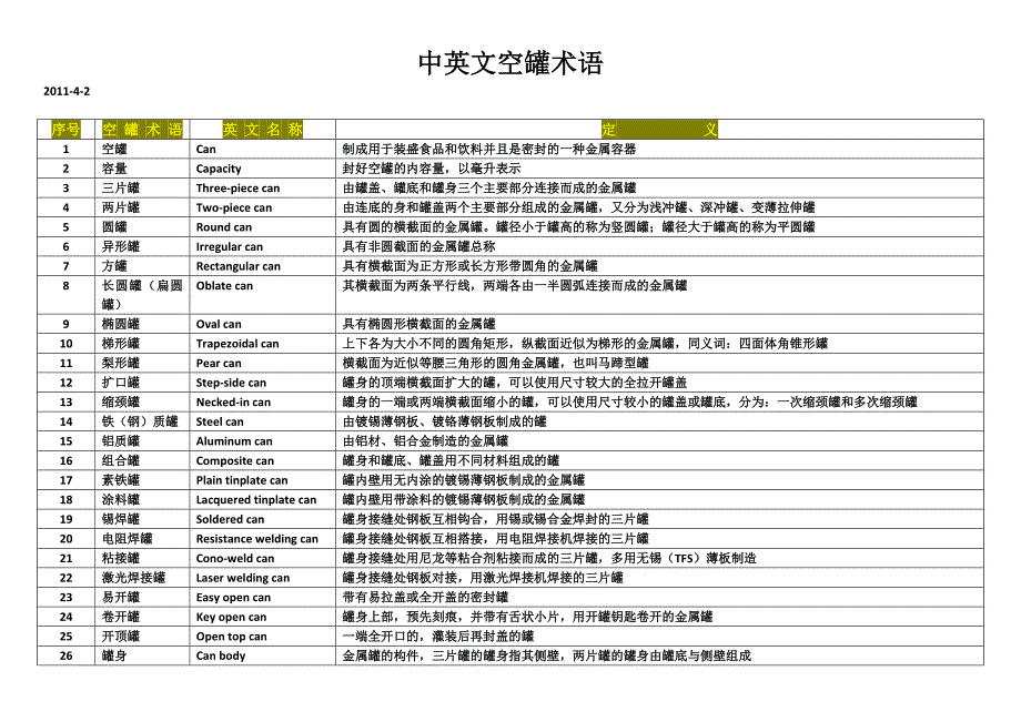 中英文空罐术语_第1页