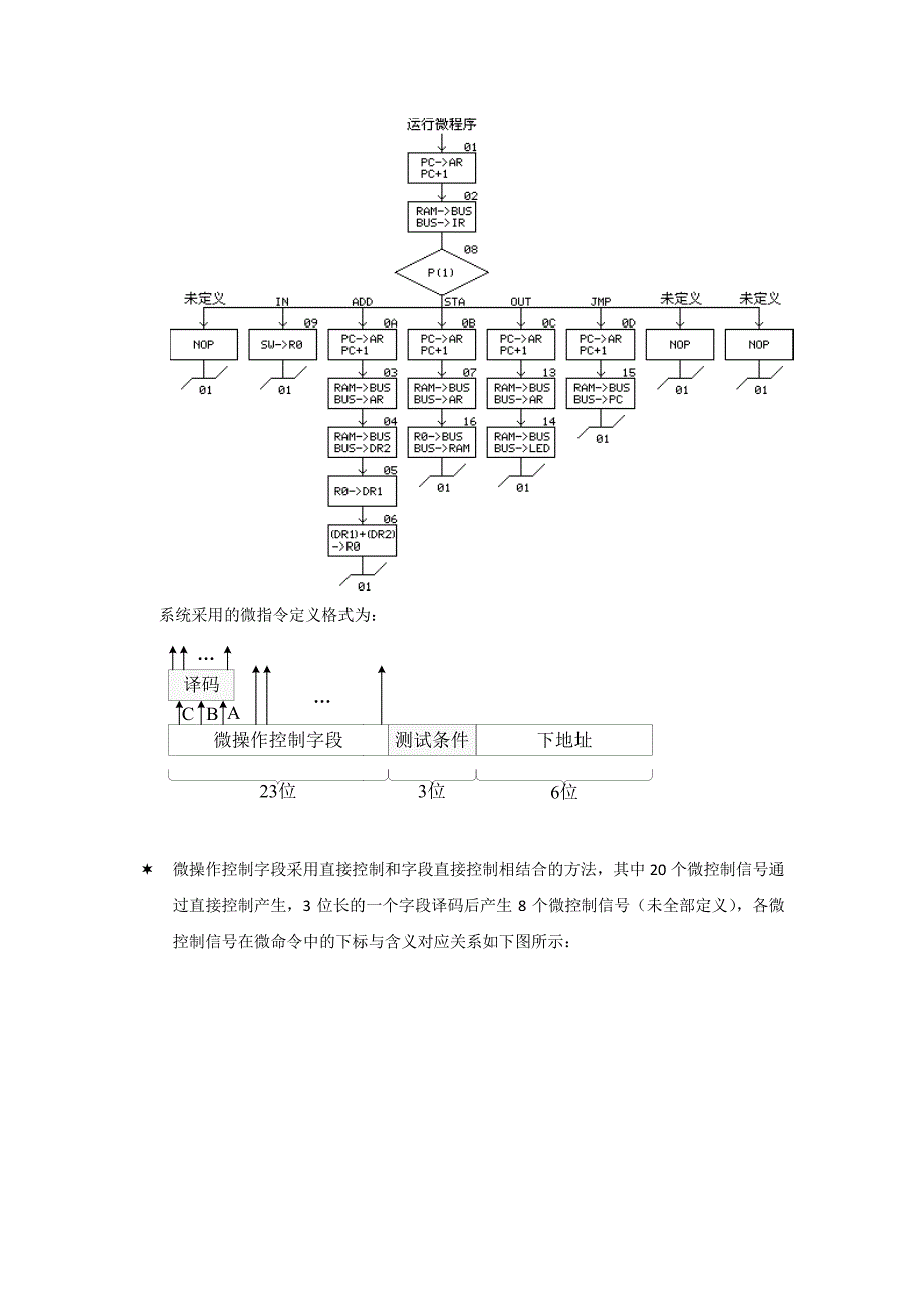 基本模型机实验_第2页