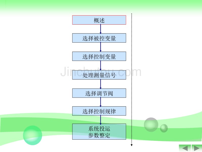 化工仪表第6章简单控制系统_第4页