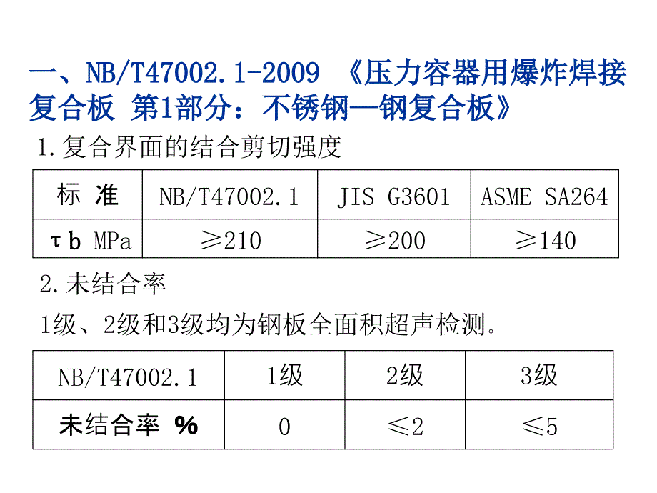 爆炸焊接复合板_第2页