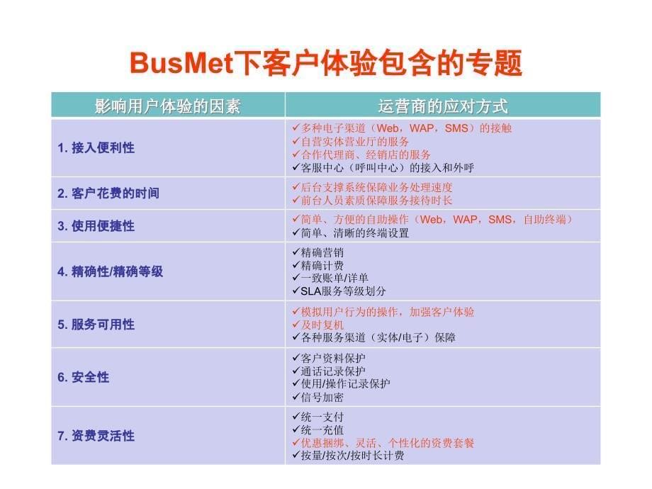 中国联通如何在全业务运营支撑环境下保持良好的用户体验_第5页