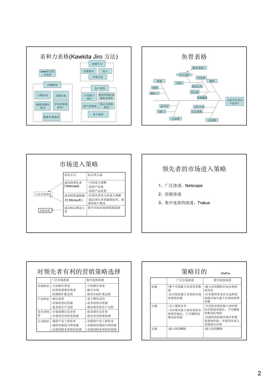 单元2识别市场机会(Wildfire 通信)_第2页