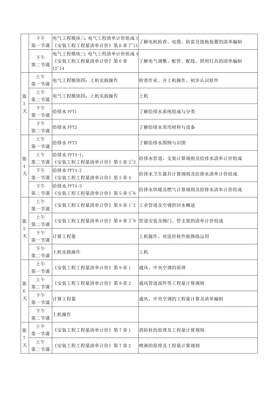 安装工程造价公开课大纲_第2页