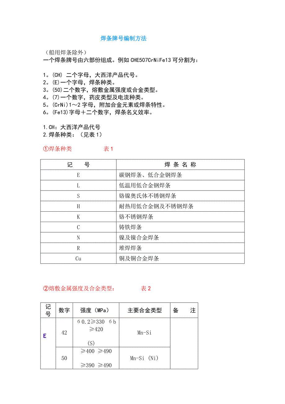 焊条牌号编制方法_第1页
