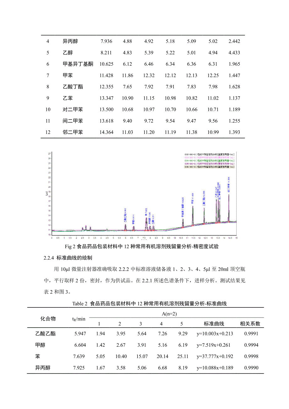 磐诺色谱应对食品药品用包装材料的有机溶剂残留量_第3页