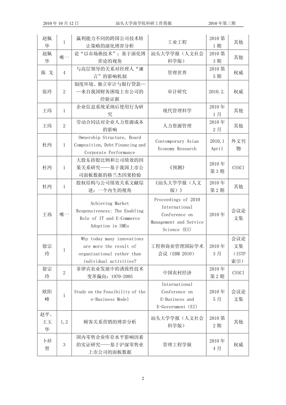 商学院科研工作简报_第4页