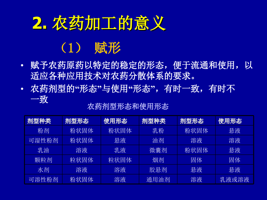 农药学原理课件--第三章 农药加工原理_第3页