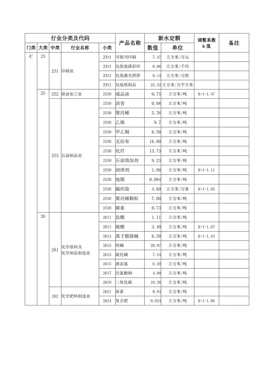 新疆维吾尔自治区工业用水定额_第4页