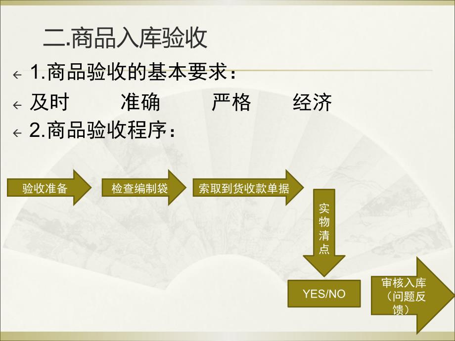 商品出入库管理及盘点流程_第4页