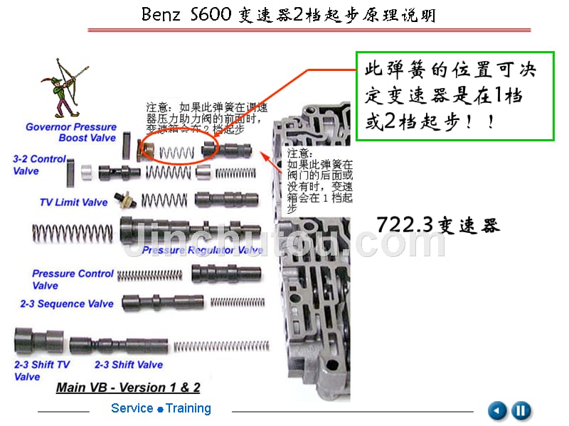 不同品牌自动变速器综合分析_第3页