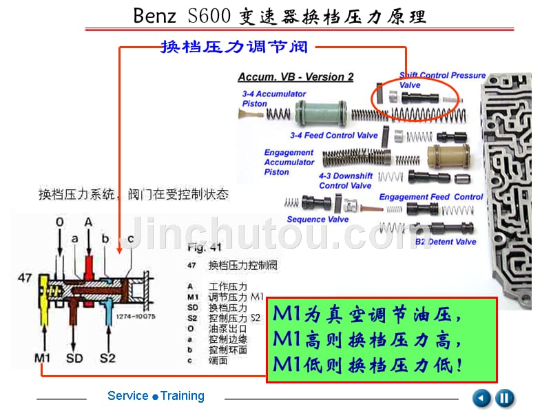 不同品牌自动变速器综合分析_第4页