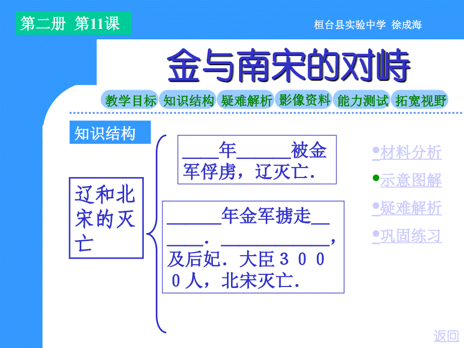 中学七年级下册历史第11课_第3页