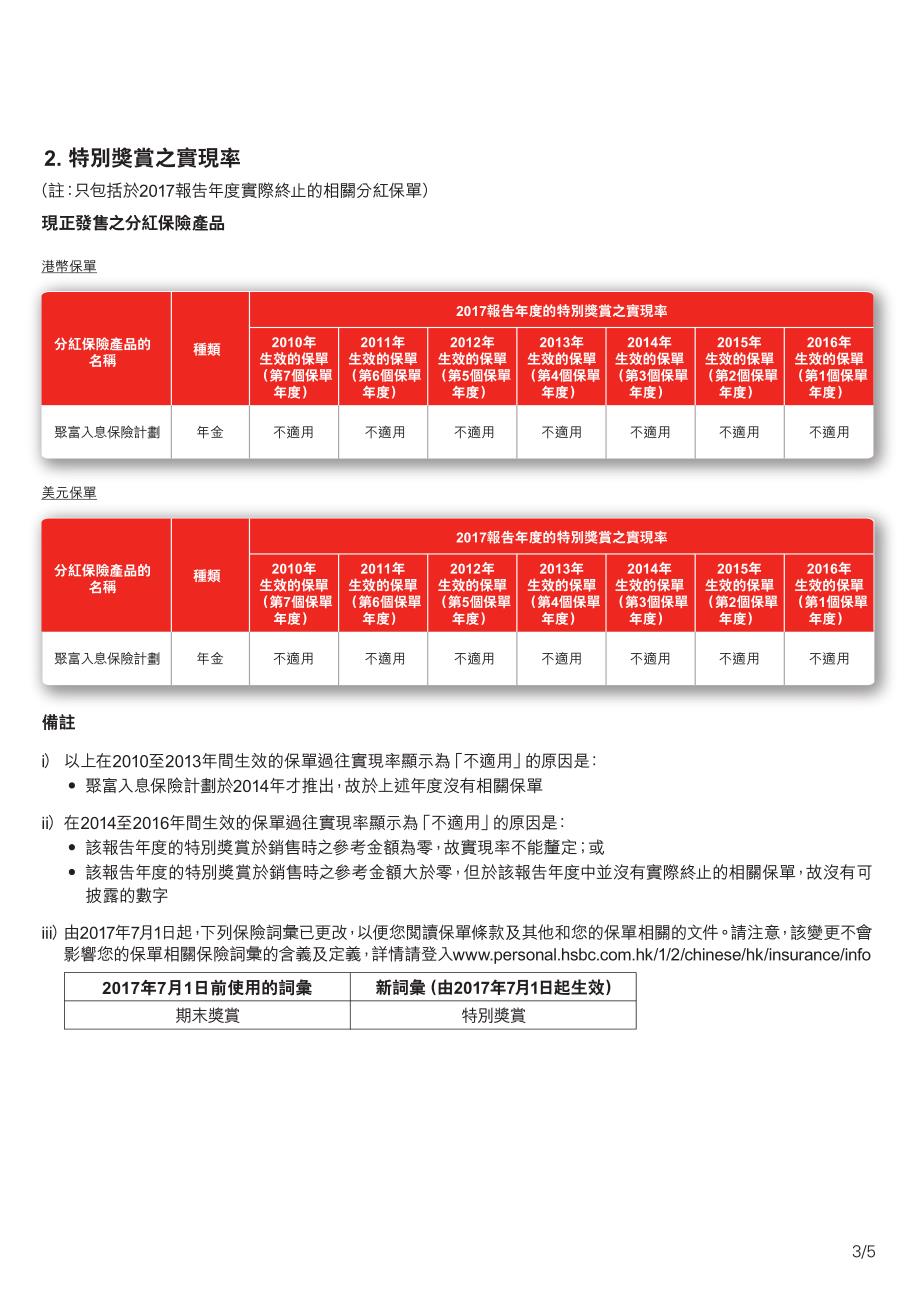 分红保险产品之实现率_第3页