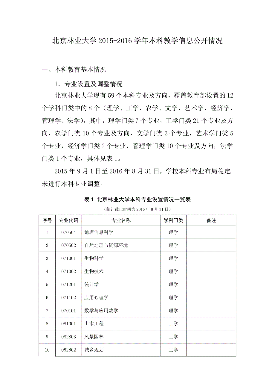 北京林业大学2015-2016学年本科教学信息公开情况_第1页