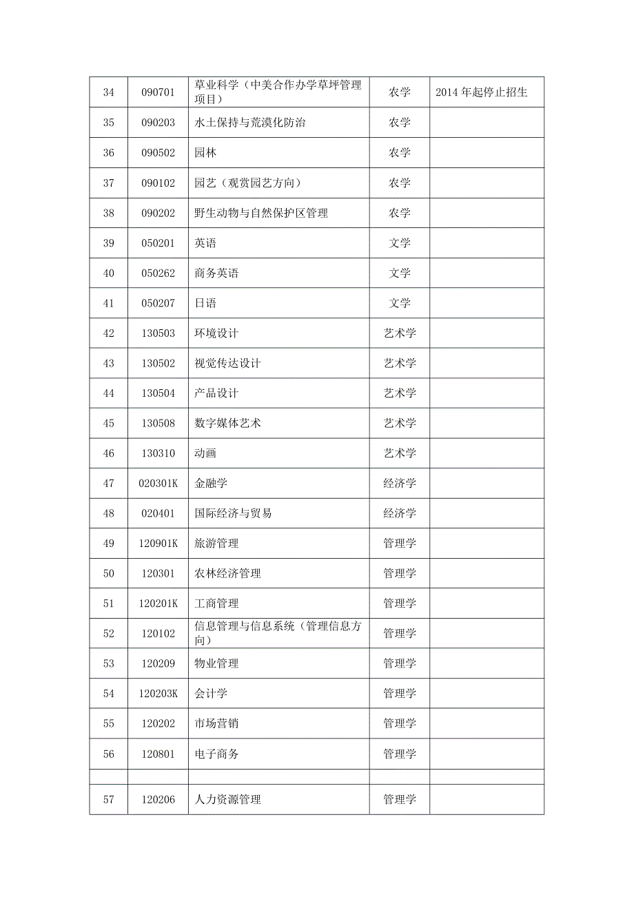 北京林业大学2015-2016学年本科教学信息公开情况_第3页