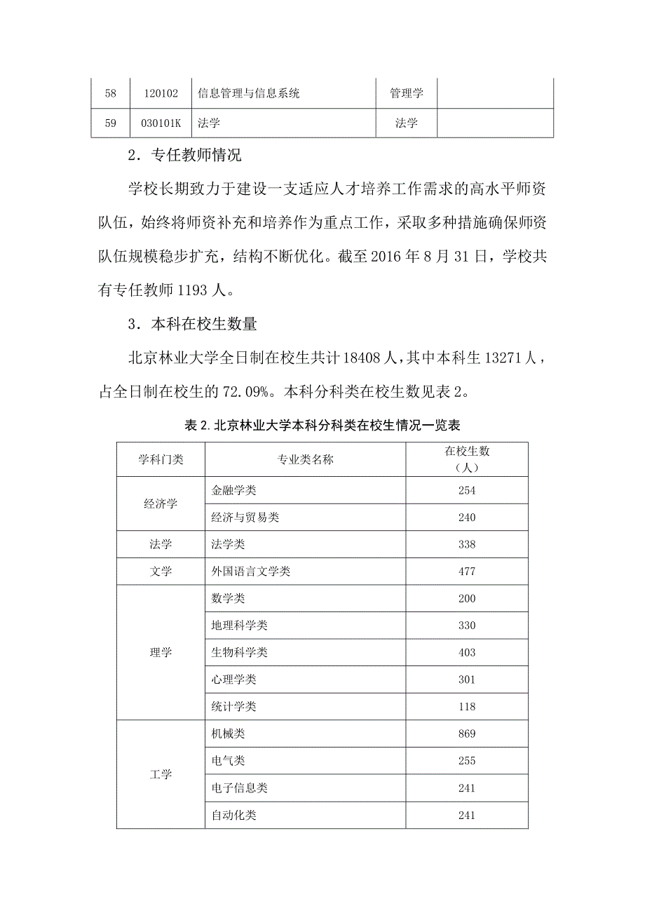 北京林业大学2015-2016学年本科教学信息公开情况_第4页