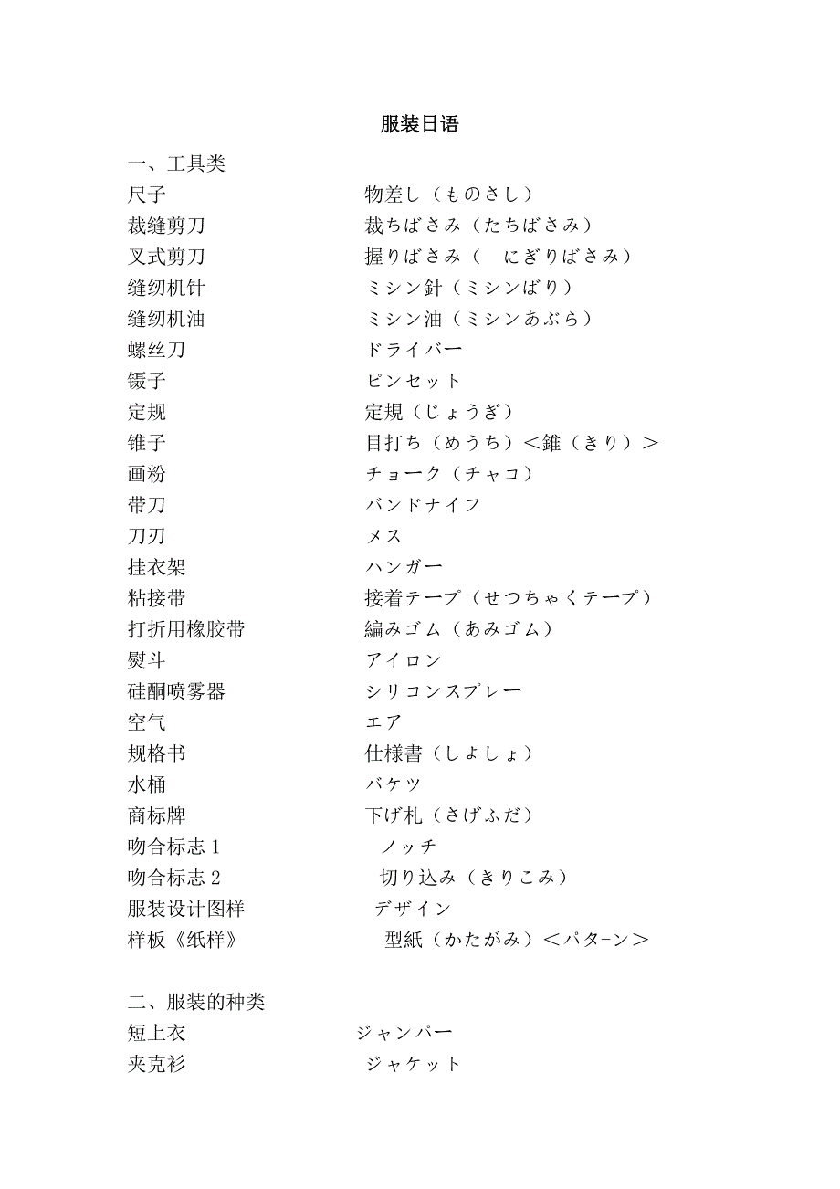 服装日语_第1页