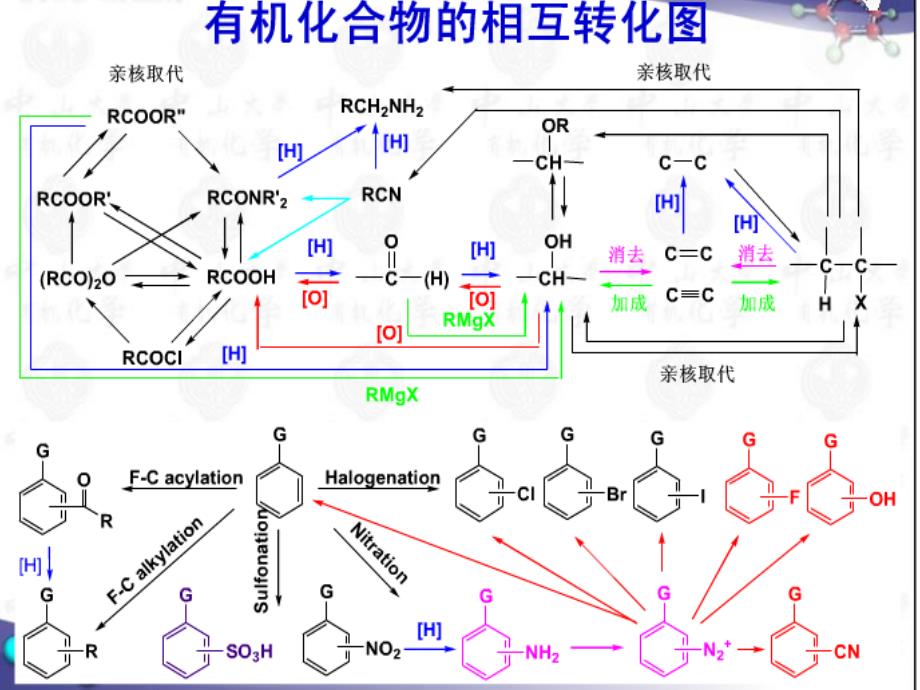 有机合成_第2页