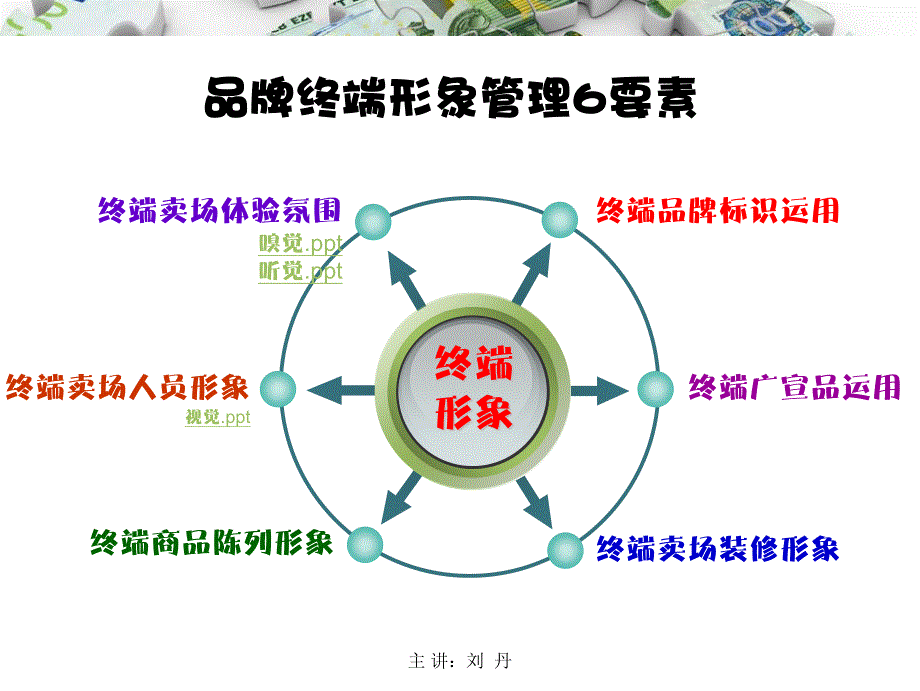 刘丹老师-终端卖场形象管理_第4页