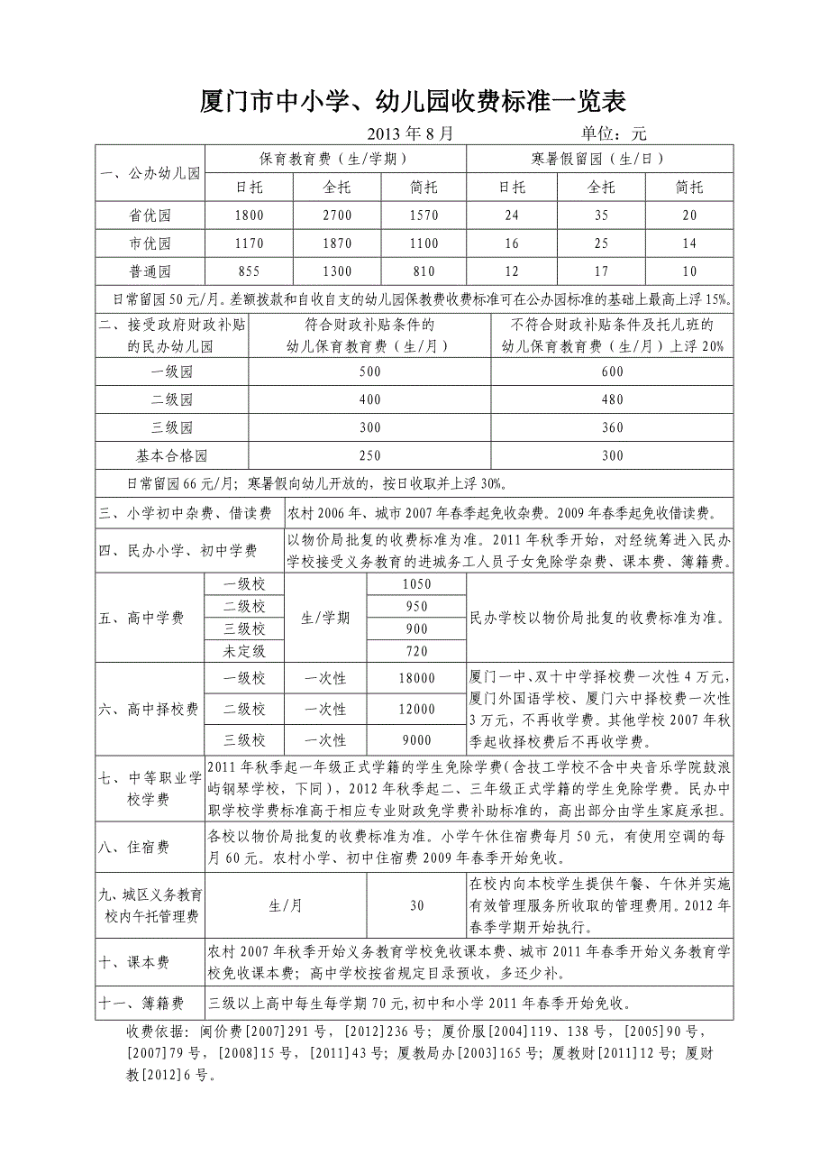 厦门市中小学、幼儿园收费标准一览表_第1页