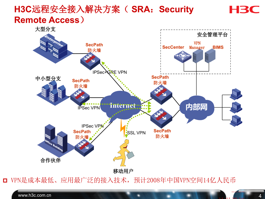 2010h3ct培训—h3c安全解决方案_第4页