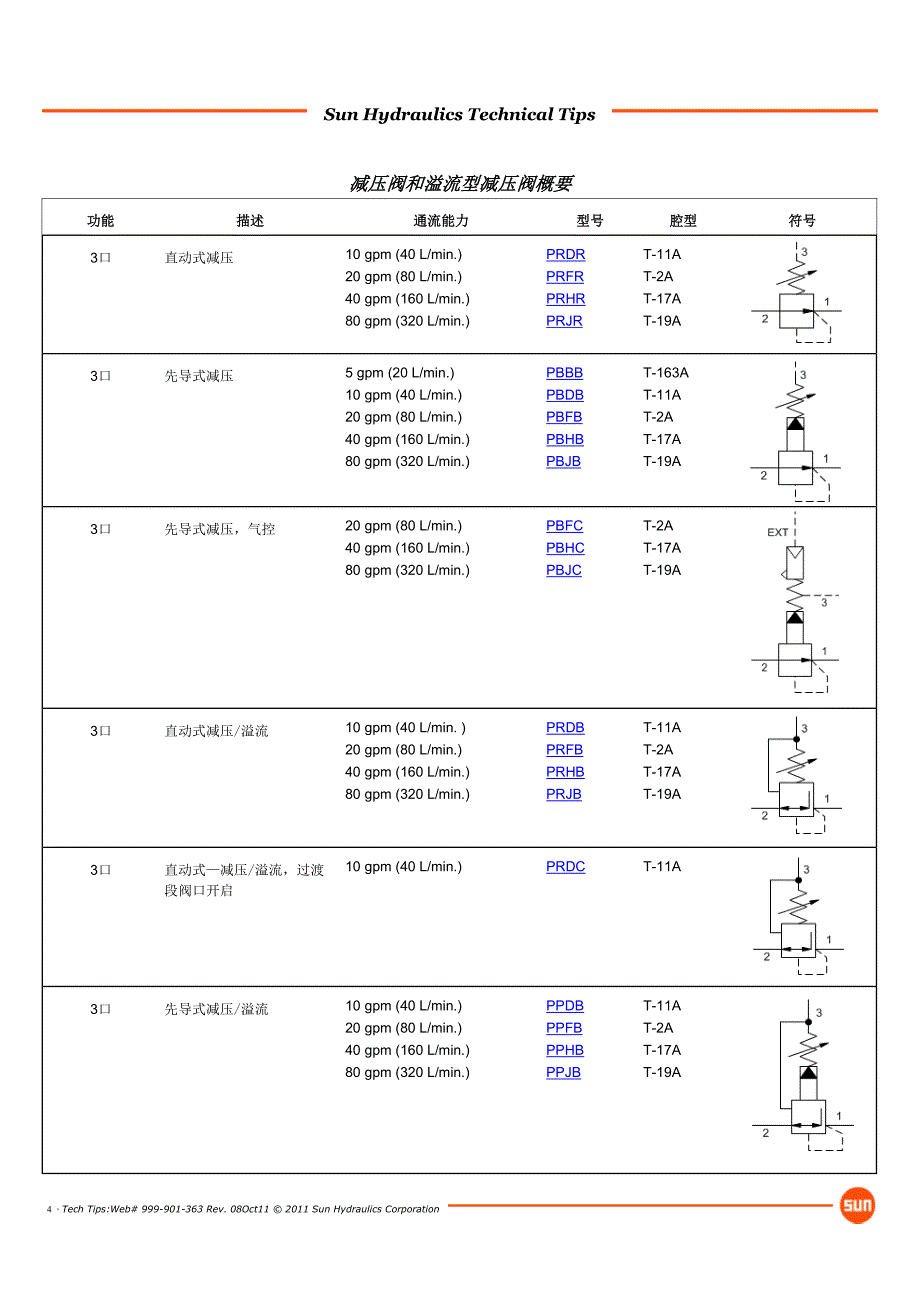 减压阀和溢流型减压阀_第4页