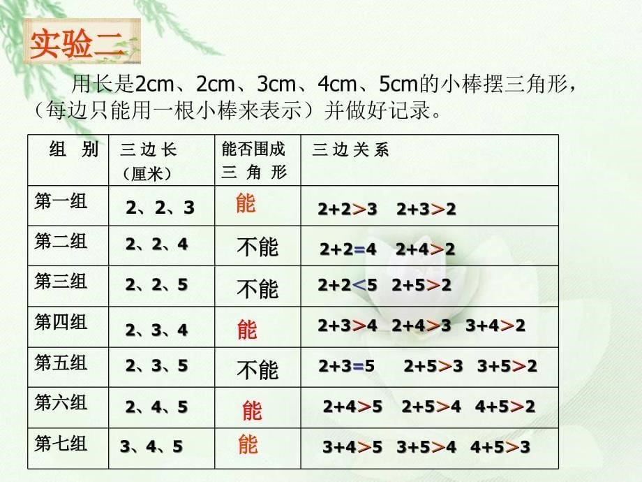 三角形边的关系许雪娣_第5页